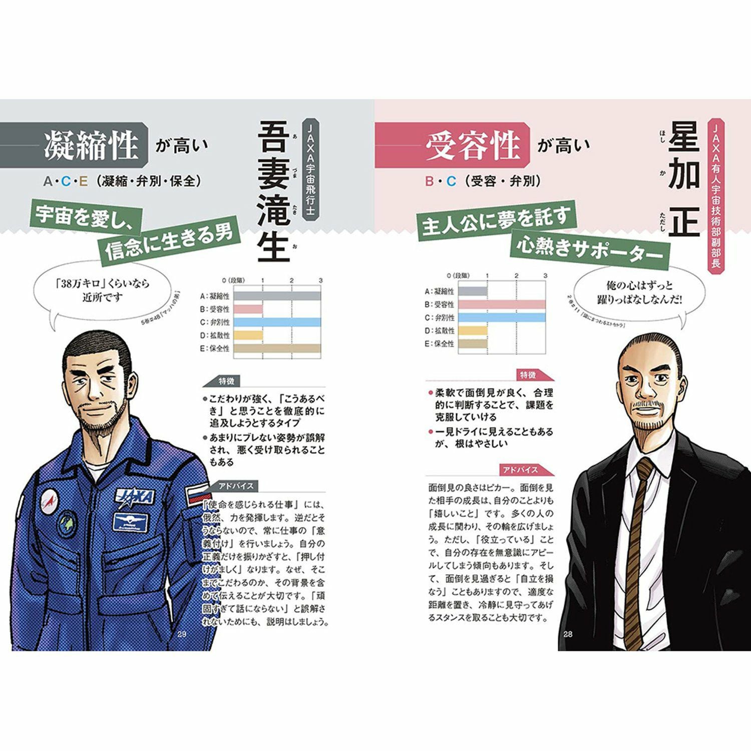 宇宙兄弟とFFS理論が教えてくれる あなたを引き出す自己分析【WEB診断
