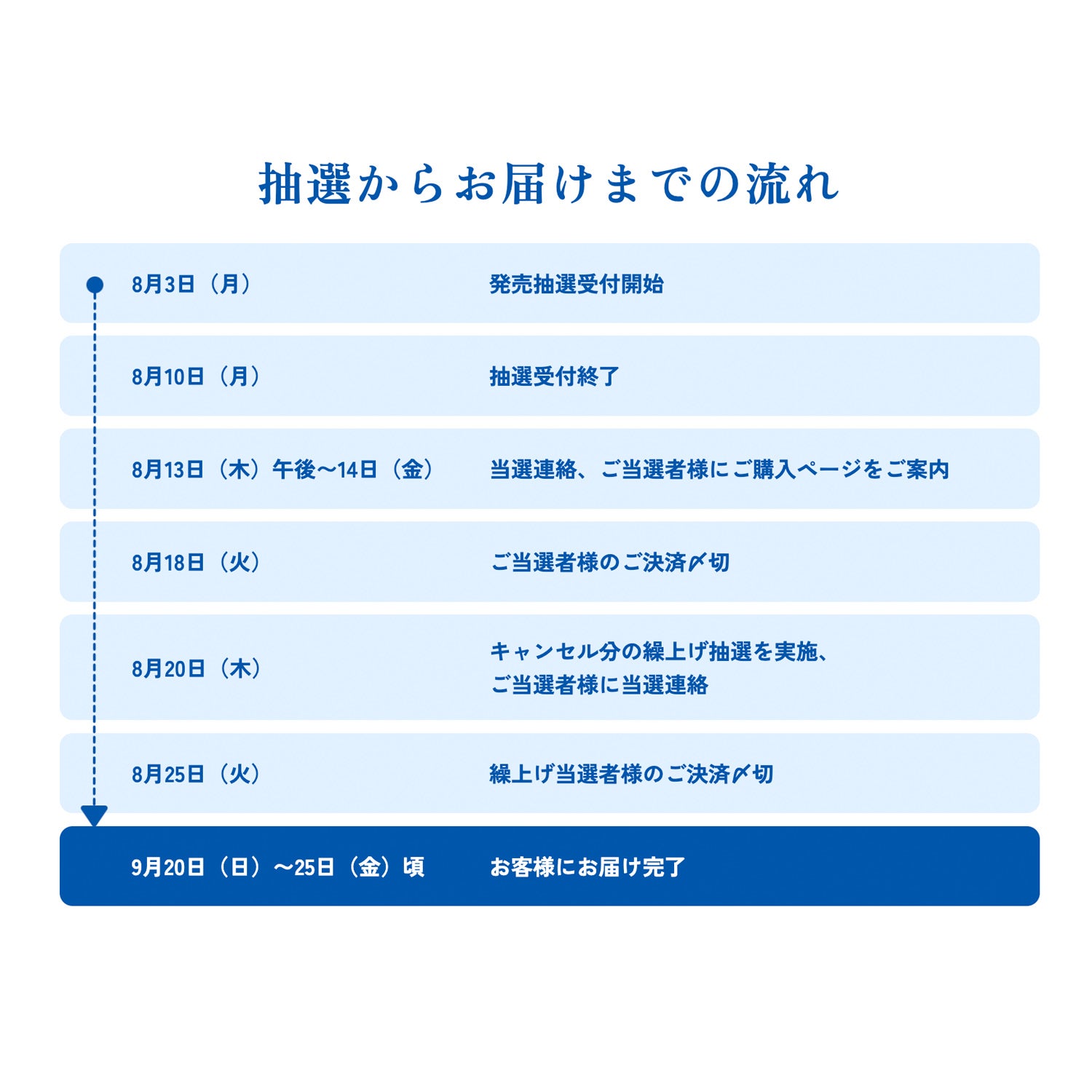 プレミアム枠】宇宙兄弟完結祝い酒 新政酒造「コスモススパーク - 宇宙