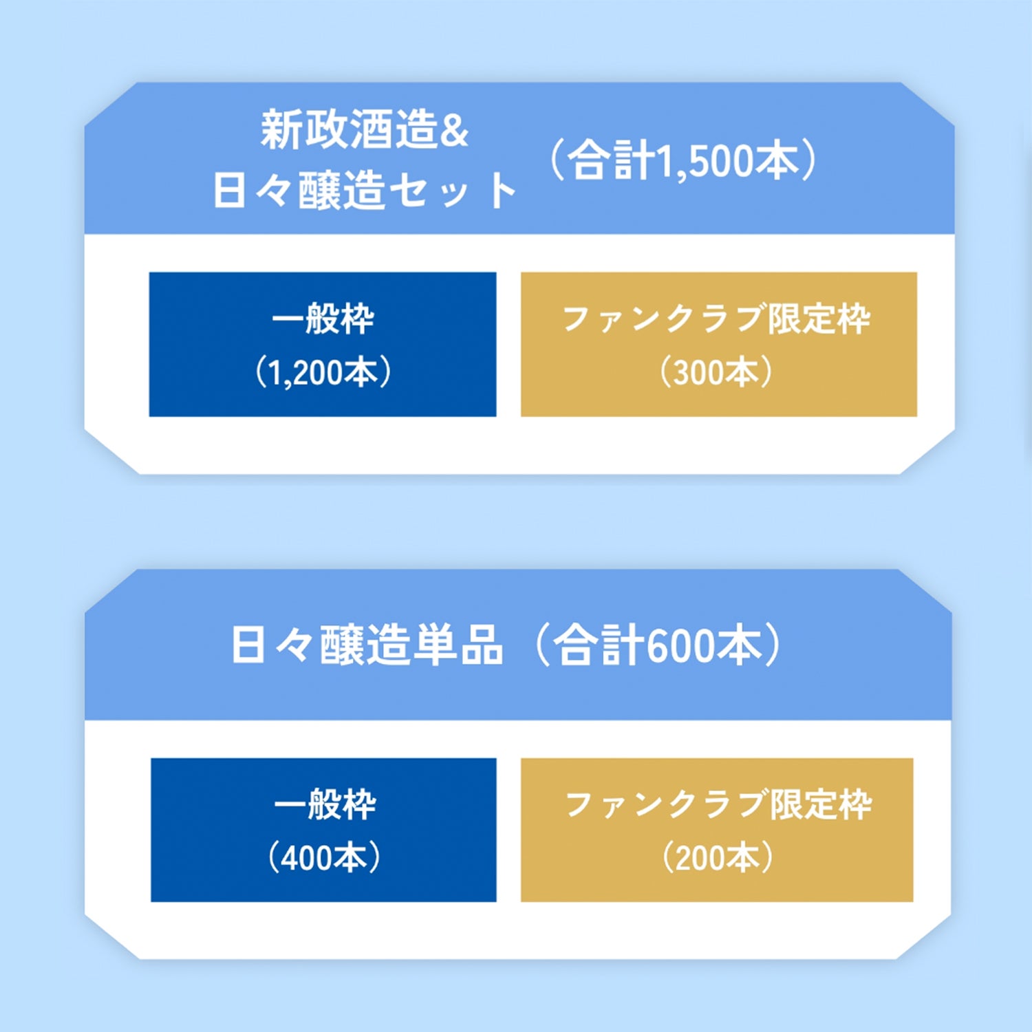 宇宙兄弟完結祝い酒 新政酒造「コスモススパーク - 宇宙兄弟Edition